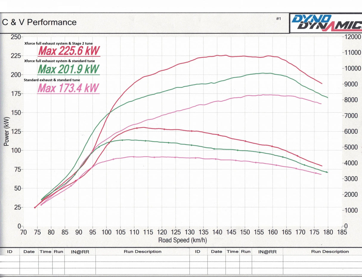 XFORCE- Hyundai I30N Non-Polished Stainless Steel 4″ Inch Dump & Cat Kit