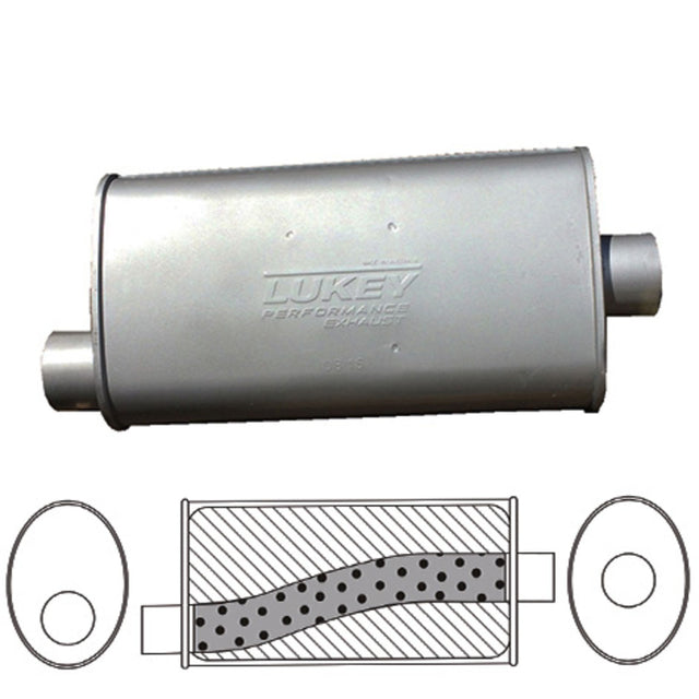 Lukey - 2 1/2" ID - Oval Muffler - 14" Long x 8" Wide x 4" High - Offset / Centre - Megaflow Glass Packed - Aluminised