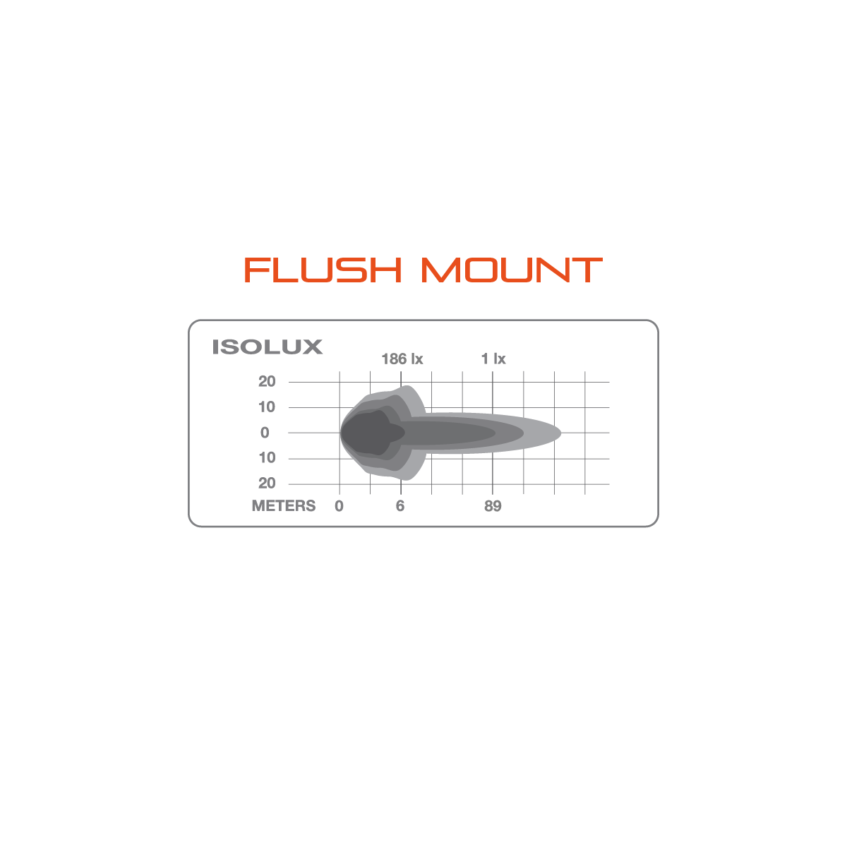 Ultimate9 - LED Work Lamp: Flush Mount